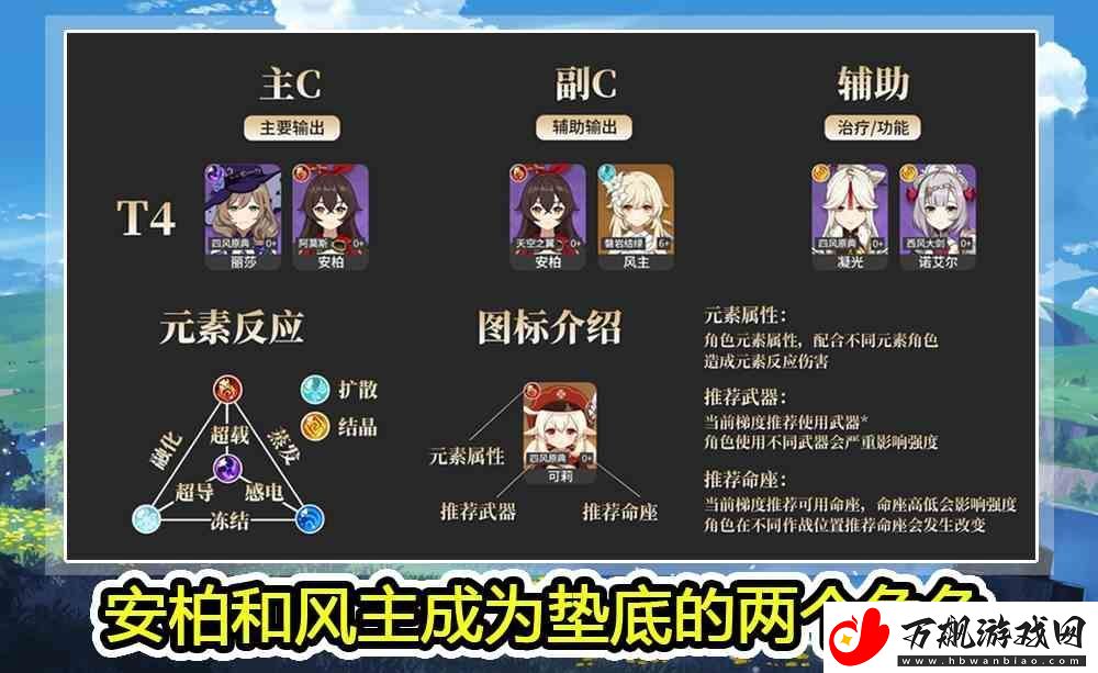 原神4月角色排行最新推荐