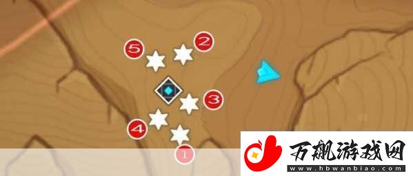 原神深度探索