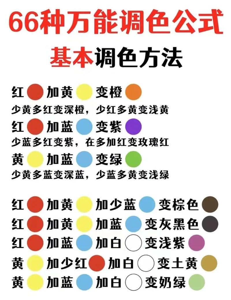 一级调色与二级调色的区别详解