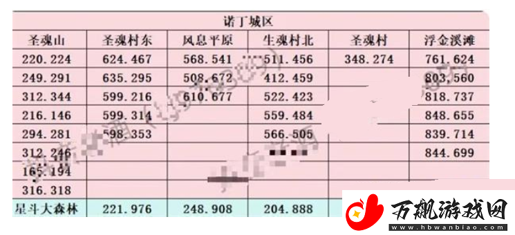 斗罗大陆史莱克学院神念结晶在什么地方