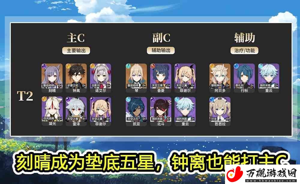 原神4月角色排行最新推荐