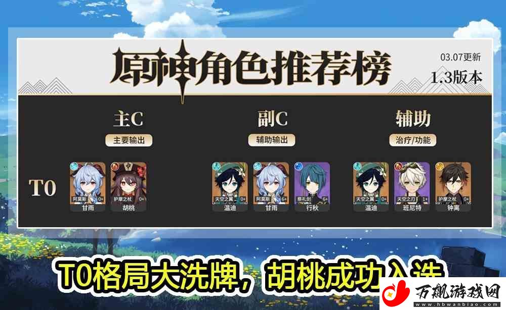 原神4月角色排行最新推荐