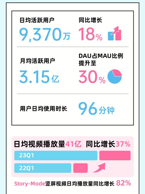 2023年B站推广入口