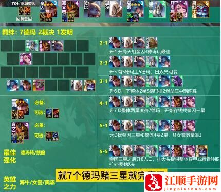 云顶之弈s9.5阵容推荐 s9.5赛季最强阵容搭配攻略