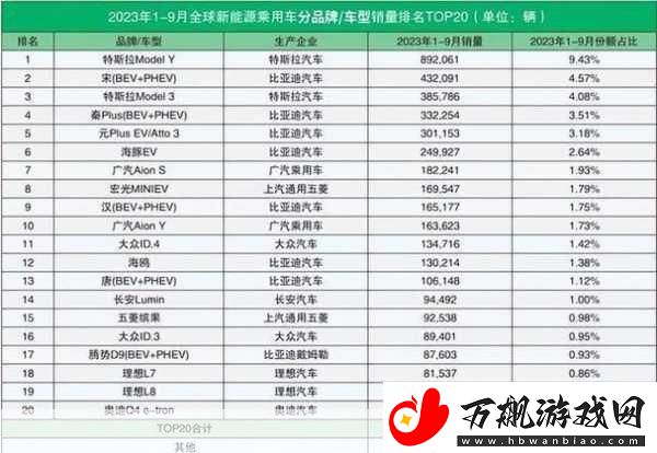 日本三线和韩国三线品牌对比进行资源类分区