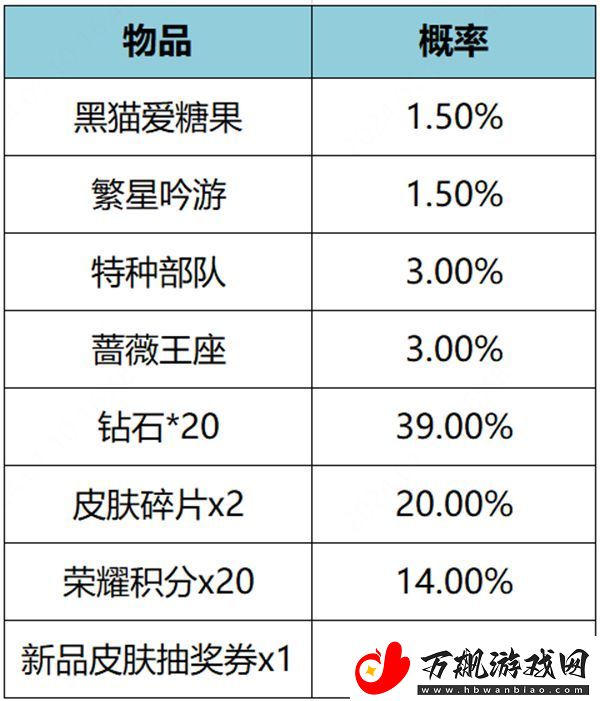 王者荣耀繁星甜梦礼包概率介绍