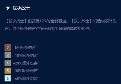 云顶之弈s9裁决格温阵容攻略 裁决格温阵容运营思路分享