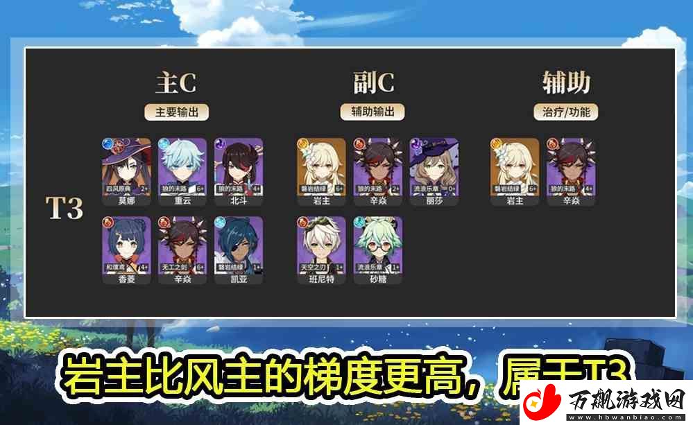 原神4月角色排行最新推荐
