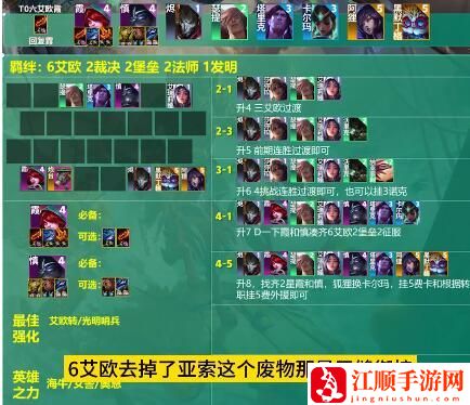 云顶之弈s9.5阵容推荐 s9.5赛季最强阵容搭配攻略