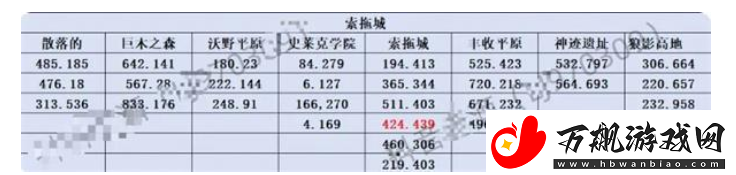 斗罗大陆史莱克学院神念结晶在什么地方