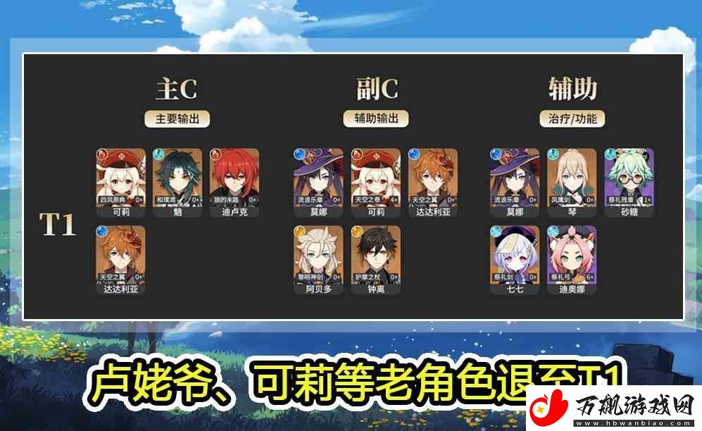 原神4月角色排行最新推荐