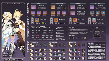 原神雷主武器圣遗物用什么 原神雷主武器圣遗物推荐攻略
