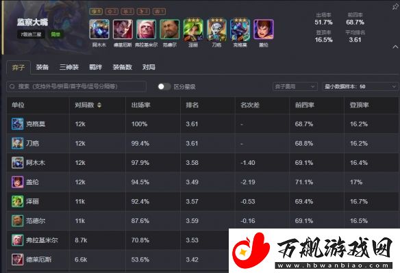 云顶之弈s13最强阵容排行榜