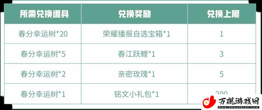王者荣耀春分幸运树有什么用