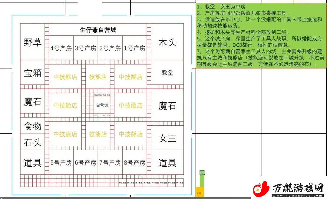 王都创世录一城前期参考布局攻略明确升级要求