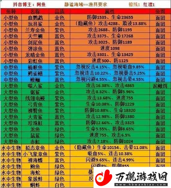 疯狂骑士团帝王蟹钓鱼攻略