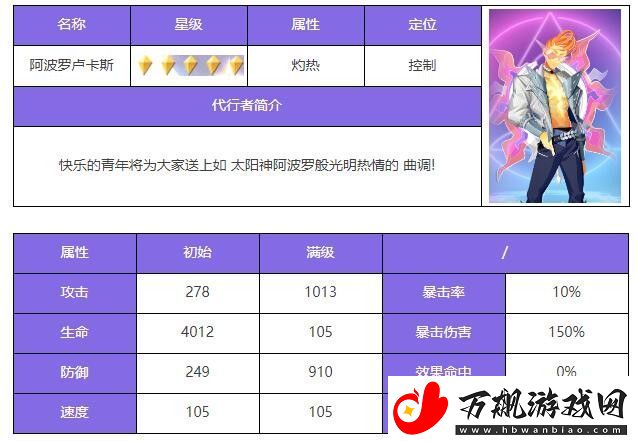 众神派对阿波罗卢卡斯角色介绍