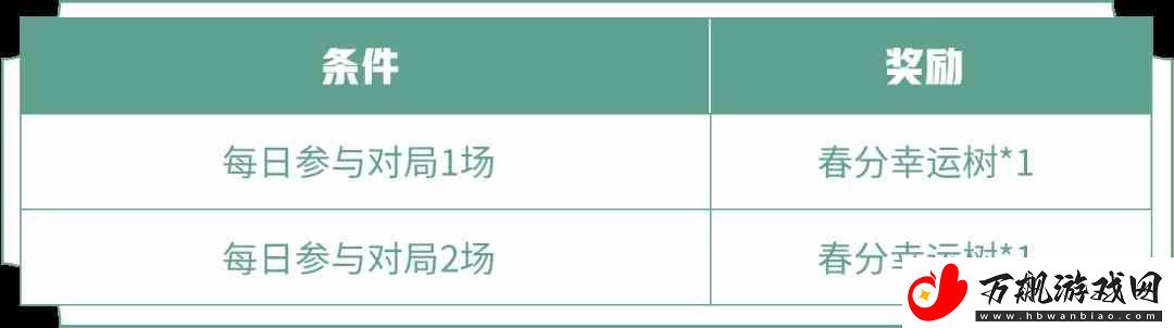 王者荣耀春分幸运树有什么用