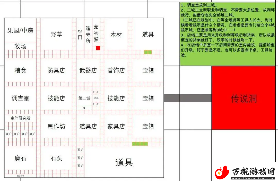 王都创世录一城前期参考布局攻略明确升级要求
