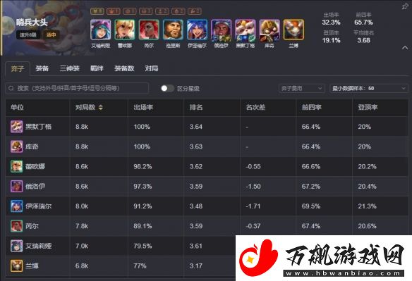 云顶之弈s13最强阵容排行榜