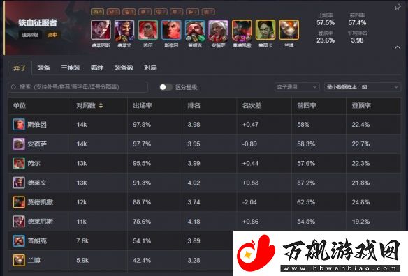 云顶之弈s13最强阵容排行榜