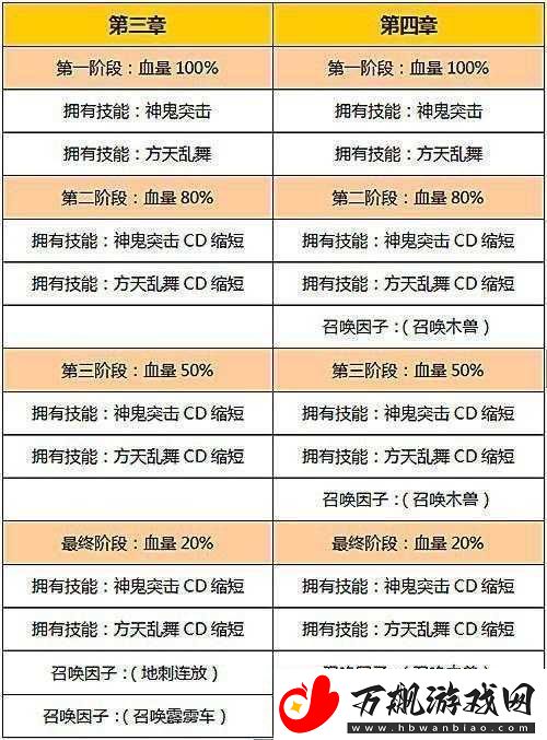 守关BOSS终极技能解析