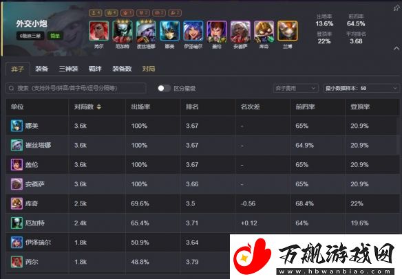 云顶之弈s13最强阵容排行榜