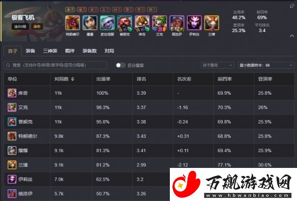 云顶之弈s13最强阵容排行榜