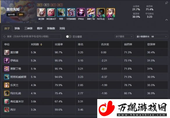 云顶之弈s13最强阵容排行榜