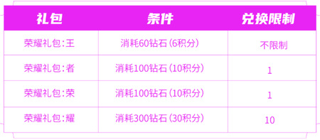 王者荣耀匿光小队收官活动攻略 匿光小队收官活动玩法奖励领取方法