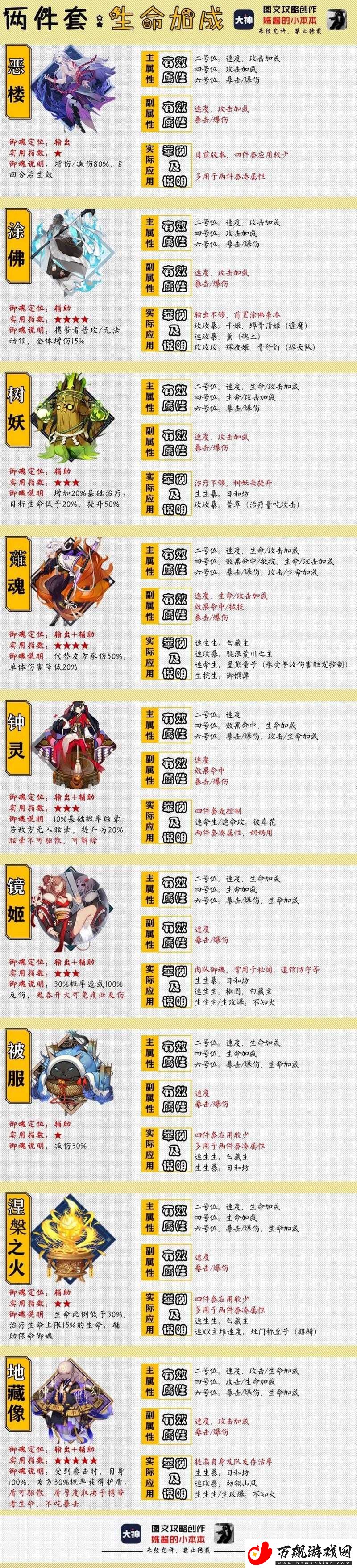 阴阳师试合赛进入指南