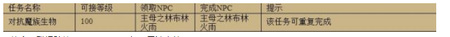 天书奇谈手游天空之城任务怎么做 天空之城任务攻略