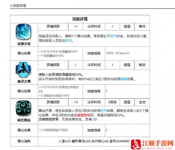 《第七史诗》海上幽灵佛里蒂丝角色介绍