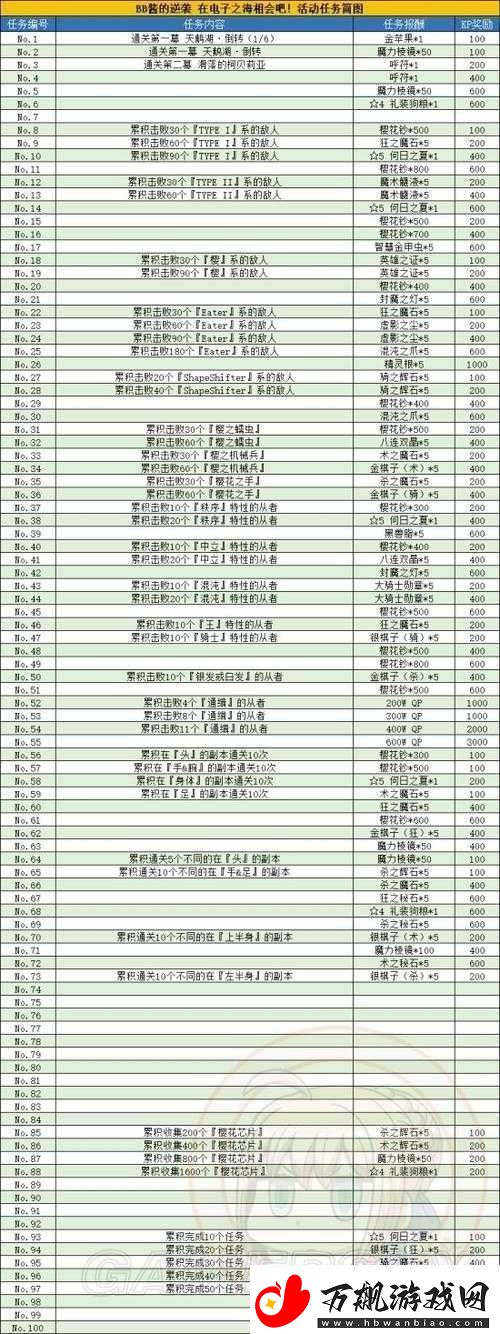 FGO国服FZ联动活动ACT9任务36解锁条件
