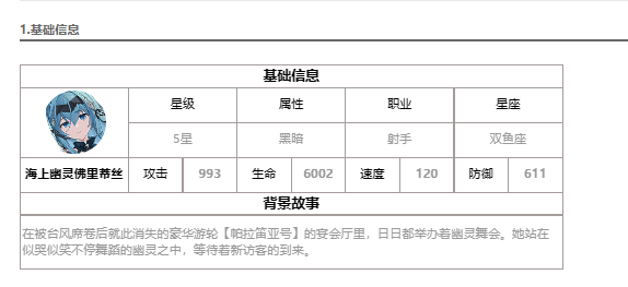 《第七史诗》海上幽灵佛里蒂丝角色介绍