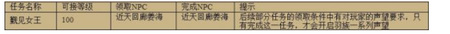 天书奇谈手游天空之城任务怎么做 天空之城任务攻略