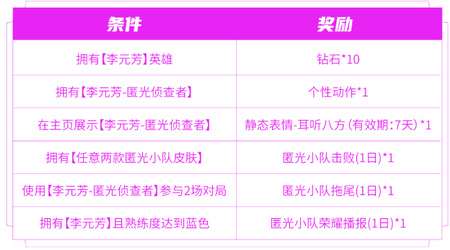 王者荣耀匿光小队收官活动攻略 匿光小队收官活动玩法奖励领取方法