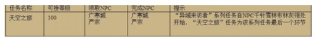 天书奇谈手游天空之城任务怎么做 天空之城任务攻略