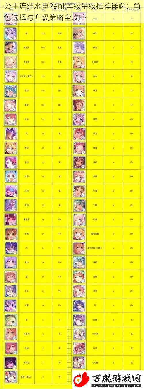 公主连结水电Rank等级星级推荐详解