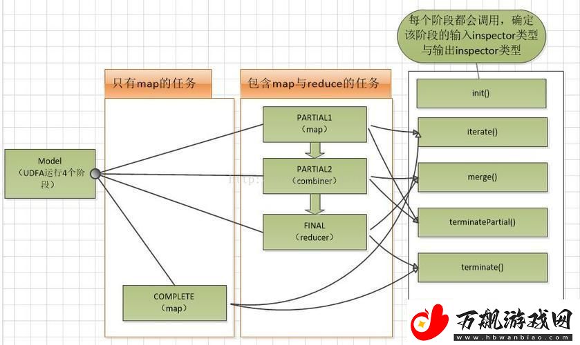 “关联聚合这玩儿意儿调戏得我来回跑”