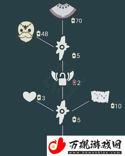 光遇白金斗篷什么时候复刻