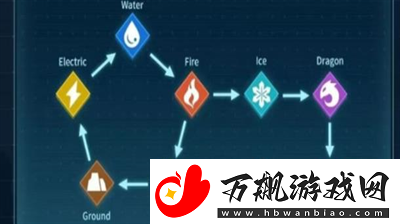 幻兽帕鲁属性克制是什么-幻兽帕鲁属性克制分享