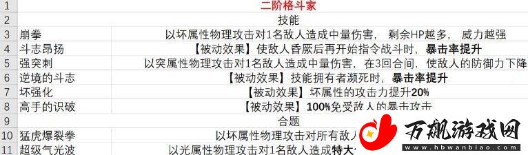 暗喻幻想职业技能介绍