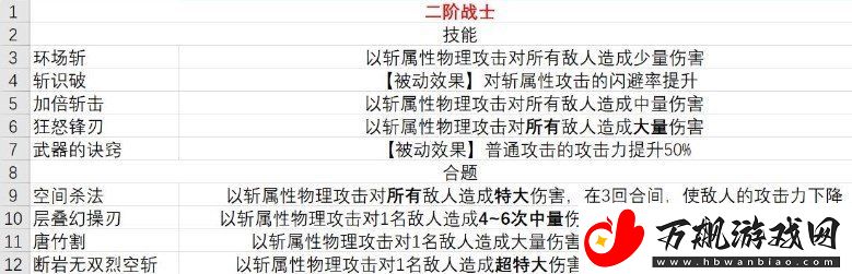 暗喻幻想职业技能介绍