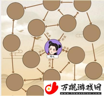 就我眼神好神话关系图怎么通关