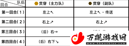 蔚蓝档案第八章8