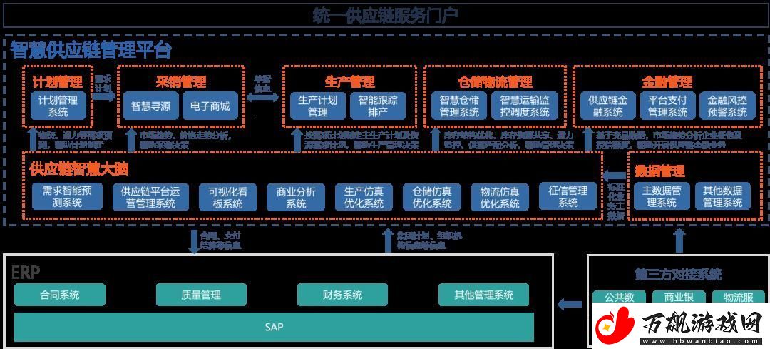 那些年-我们在供应链协同服务平台上的奋斗
