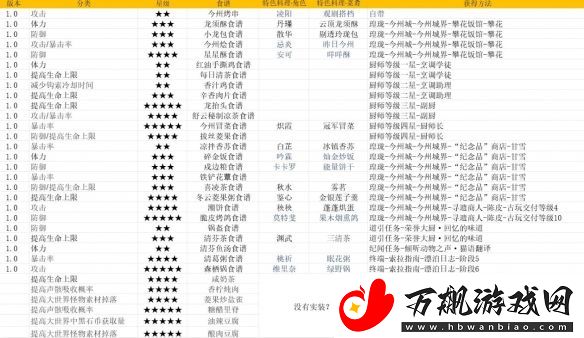 鸣潮食谱怎么获取