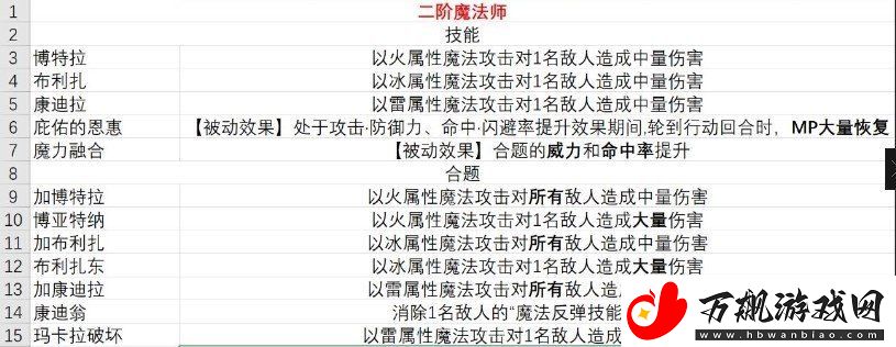 暗喻幻想职业技能介绍