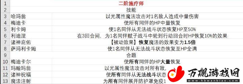 暗喻幻想职业技能介绍